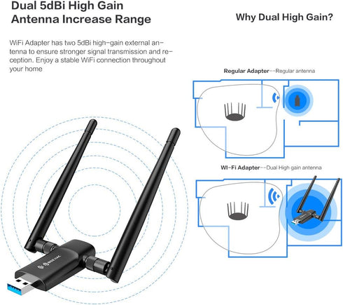 Wireless USB WiFi Adapter for PC - 1300Mbps Dual 5Dbi Antennas for Desktop PC Laptop Windows