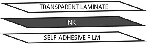 Adobe Premiere Keyboard Stickers Laminated MATT (11.5 x 13 mm) New