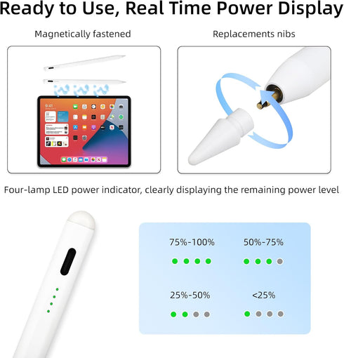 Stylus Pen for iPad with Tilt-Pressure Sensitivity, Multi-Point Anti-False-Touch Function, Fast Charging (White)