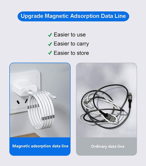 2Pack Magnetic USB C to USB C Fast Charging Cable (3ft, 60W) - Upgraded USB 2.0 Type C Data Transfer for All Devices.