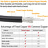 exgoofit PL259 12 inch RG58 Analyzer,Dummy Male to Male Adapter Cable Low Loss Digital Coax UHF Jumper Cable for HAM