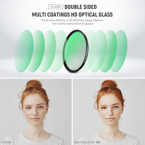 NEEWER 2 Pcs 49mm Black Diffusion Lens Filter Kit, 1/4 & 1/8 Mist Filters with Storage Cases and Cleaning Cloths