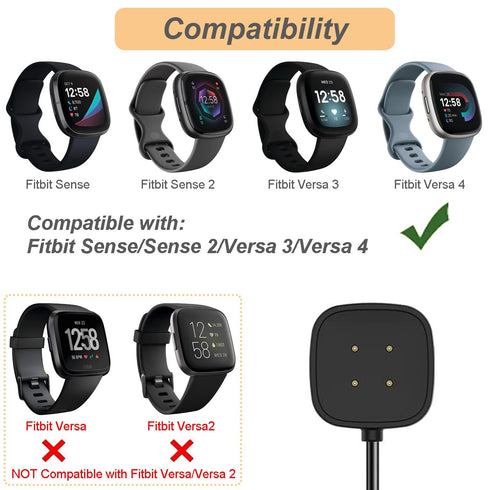 Charger for Fitbit Sense/Sense 2/Versa 3/Versa 4, Replacement USB Charging Cable for Versa 4/Versa 3/Sense 2/Sense (3.3ft/1m) (1)