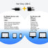 USB Earbuds with USB-A to C Adapter, USB-C + USB-A Earbuds Headphones Compatible with Samsung Smartphones, Laptop PC, Mac, Advanced DAC Sound Card, Clear Mic, Deep Bass, CGS-W1A