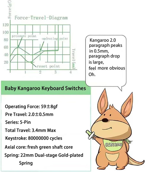 Gateron Baby Kangaroo 2.0 Dual-Stage Spring Keyboard Switches, Heavy Tactile 5-Pin RGB LED Pre-lubed for MX.