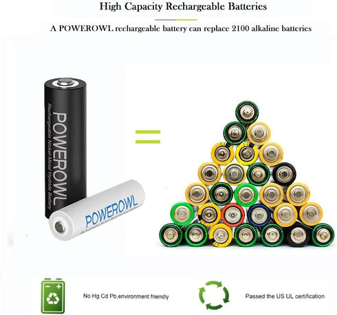 POWEROWL Rechargeable AA and AAA Batteries with Fast Charger, High Capacity NiMH - 4 x 2800mAh AA & 4 x 1000mAh AAA