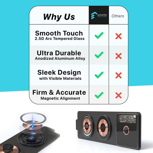 Dual 15W 3 in 1 Apple Charging Station, Foldable Fast Charger for iPhone, Watch, AirPods, Compatible with iPhone