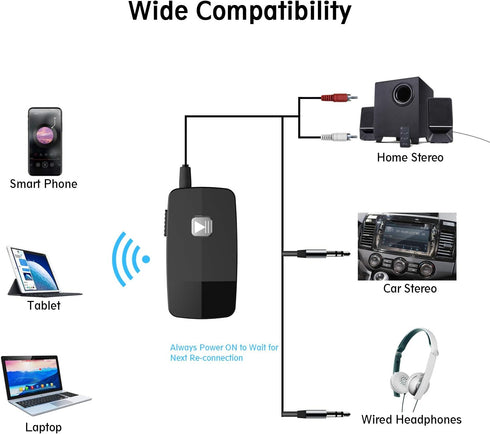 iDIGMALL Bluetooth 5.3 Receiver for Home Stereo, Mini Wireless Audio Adapter for Car Speaker, 20 Hours