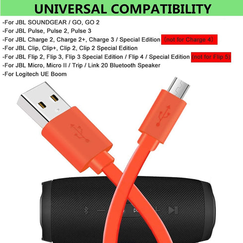 Saipomor 3.3ft Flip4 Replacement Cable: Fast Micro USB Charger for JBL Flip4, Flip3, Clip3, Charge2+, Charge3, Pulse3 &