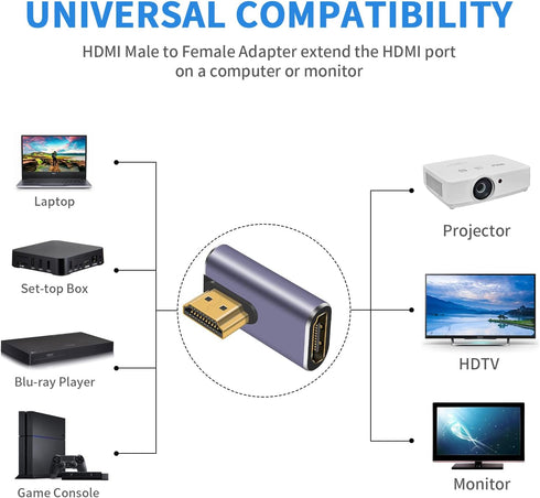 Poyiccot HDMI 90 Degree Adapter 8k, Right Angle HDMI 2.1 Adapter, 48Gbps HDMI Male to Female Extender for Laptop, DVD,