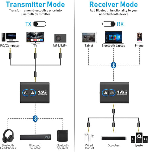 1Mii Bluetooth 5.3 Transmitter Receiver for TV, Wireless Headphones, Dual Link AptX Adaptive/Low Latency/HD Audio, Aux