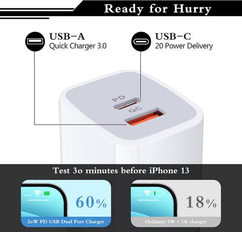 USB C Power Adapter, 3Pack 20W 2 Port PD&QC 3.0 Fast Charging Block Wall Charger for iPhone and Samsung Galaxy