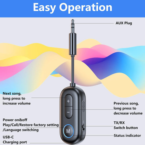 SYENGKKY 5.4 2-in-1 3.5mm Bluetooth Transmitter Receiver - Bluetooth Wireless Audio Transmitter for Headphones or BT