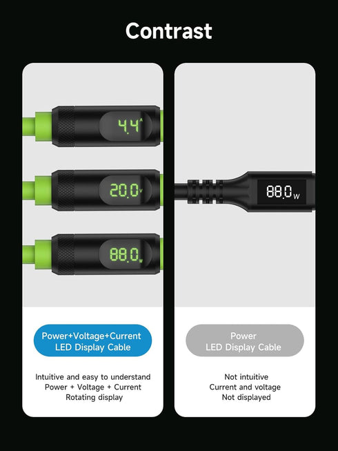 Hagibis USB 4 Cable, LED Display USB C 240W Fast Charging Cable with 8K@60Hz Data Transfer for iPhone 15/15 Pro Max