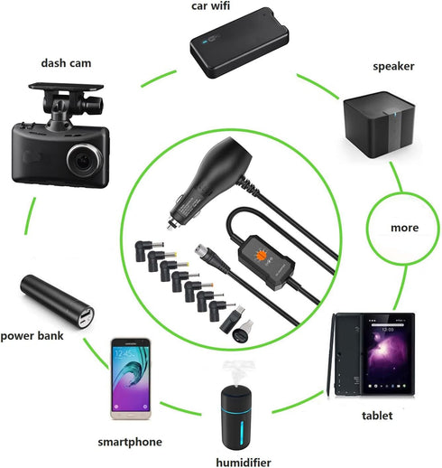 Powseed DC Car Charger - Universal Power Adapter with USB Port for Dash Cam, Breast Pump, Speaker, Smart Phone, Tablet