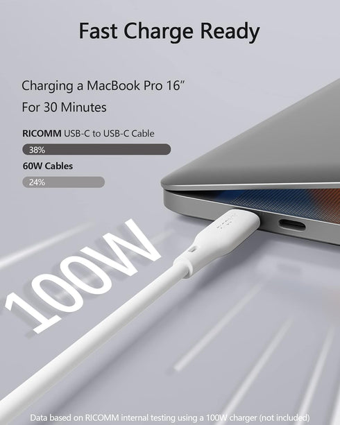 USB C to USB C Cable, 100W 6.8ft Soft Silicone Fast Charge for MacBook Pro 2022, iPad Pro, Samsung Galaxy