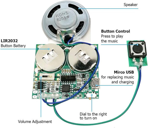 Recordable Sound Module, Icstation 8M USB Programmable Sound Chip with Speaker, Push Button Activated Charging Sound Board for DIY Music Greeting Card Birthday