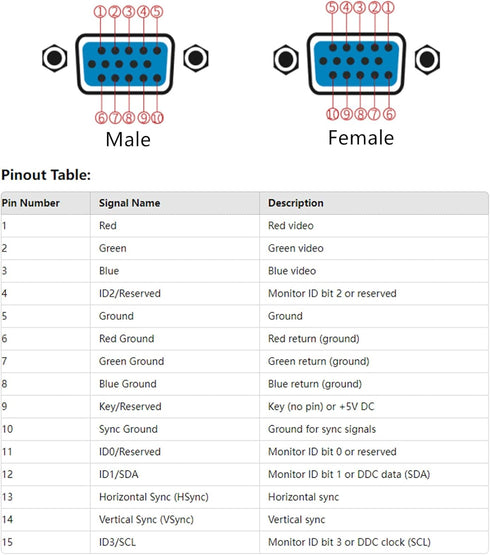 Oiyagai DB15 3+9 D-SUB VGA Female 15Pin Connector Adapter with Nut Terminal Breakout Board