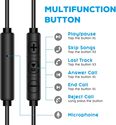 Wired Earbuds for iPhone 14/14 Pro Max/13/13 Pro Max/12/12 Mini/11 Pro/11 Pro Max - In-Ear Headphones