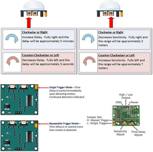 HiLetgo 3pcs HC-SR501 PIR Motion Sensors for Arduino & Raspberry Pi