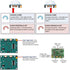 HiLetgo 3pcs HC-SR501 PIR Motion Sensors for Arduino & Raspberry Pi