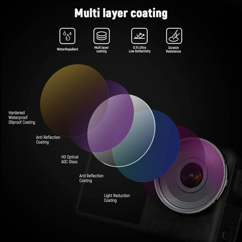 NEEWER ND/CPL Filter Set for DJI Osmo Action 3, HD Optical Glass ND8/PL+ND16/PL+ND32/PL+ND64/PL+CPL, Aluminum Frame, 5