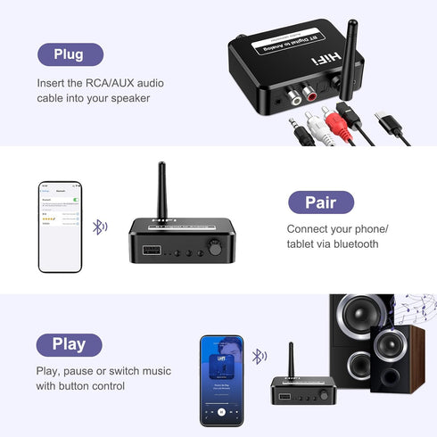 Bluetooth 5.1 Receiver for Home Stereo, Digital to Analog Audio Converter for TV, 3.5mm Bluetooth Aux Adapter, HiFi