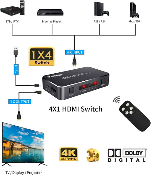 4K HDR HDMI Switch, Koopman 4 Ports 4K 60Hz HDMI 2.0 Switcher with IR Wireless Remote, Supports UltraHD Dolby Vision