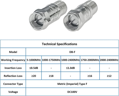TOJOIN DC Block in-line F-Type RF Coaxial Adapter, 5MHz-2400MHz, 75 Ohm Impedance Connector, 2 PCS