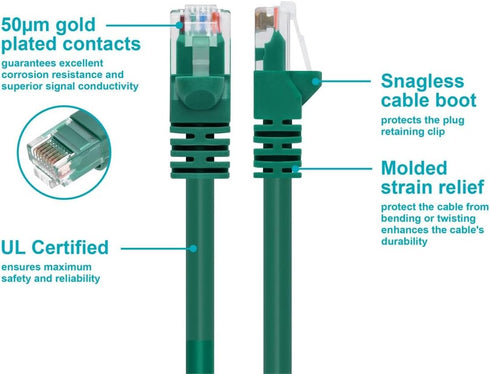 Monoprice 3FT 24AWG Cat5e 350MHz UTP Ethernet Cable, Green