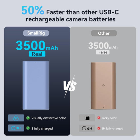 SMALLRIG NP-F550 Battery, 3500mAh USB-C Replacement Battery for Sony NP-F550, F750, F970, Not for BMPCC 6K