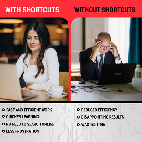 SYNERLOGIC Quick Reference Keyboard Shortcut Stickers for Mac OS (M/Intel) - 1 Set for MacBook Air/Pro/iMac/Mini (Clear)