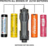 Thyrm CellVault-21 Waterproof Rechargeable Battery Storage Case for 21700 Batteries for Premium Tactical Flashlights,