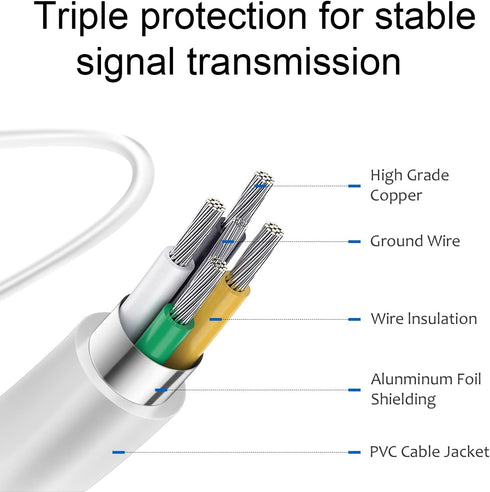 Lightning to 30-Pin Adapter, iPhone Charging Data Sync Connector Cable, 8-Pin Male to 30-Pin Female, Compatible with
