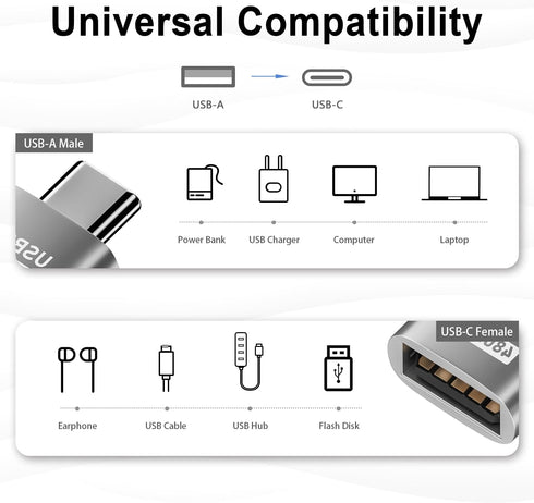 Duttek USB A to USB C Adapter 10 Pack, USB Type C Male to USB 2.0 Type A Female Connector for Phone, Laptop