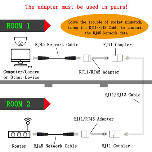 Pack of 4 RJ11 Male to RJ45 Female Converter Adapters & 2 In-Line Couplers