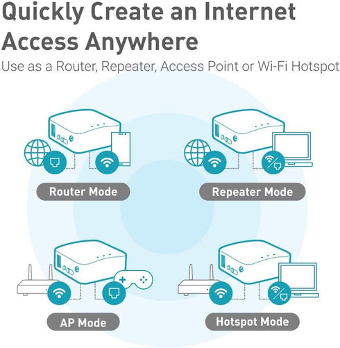 GL.iNet GL-MT300N-V2 (Mango) Portable Mini Travel Wireless Pocket VPN WiFi Router, 2X Ethernet Ports