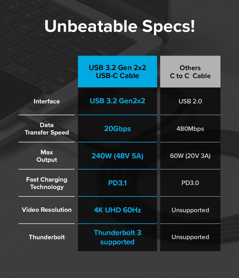 Ringke USB 3.2 Gen 2x2 USB-C Cable (1.0M / 3.28 FT) USB C to USB C 240W Fast Charging Cable, 20Gbps Data Transfer Speed