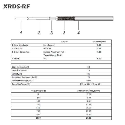 XRDS -RF RG59 Coaxial Cable 100FT - RG59 Dual Shield Cable 75 Ohm Bare Copper Conductor for Surveillance Camera System