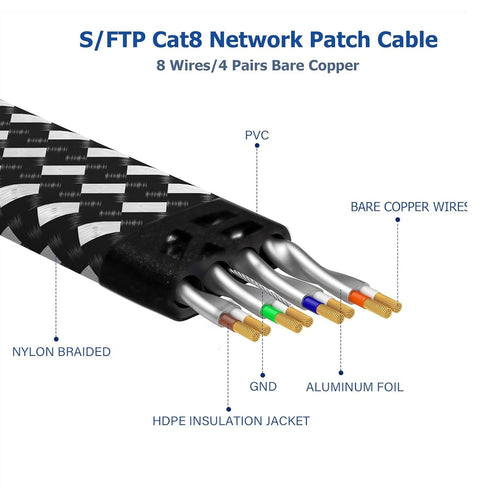 8 3FT, 6FT 10FT 15FT 20FT 25FT 30FT 40FT 50FT 60FT 75FT 100FT RJ45 40Gbps 2000Mhz Cat Ethernet Cables High-Speed