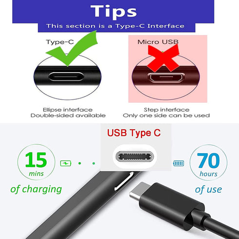 USB-A to USB-C Fast Charger Cable 6.6ft for iPad Pro 12.9" (3rd-6th Gen), iPad Mini 6, iPad Air 4/5, & Stylus Pen.