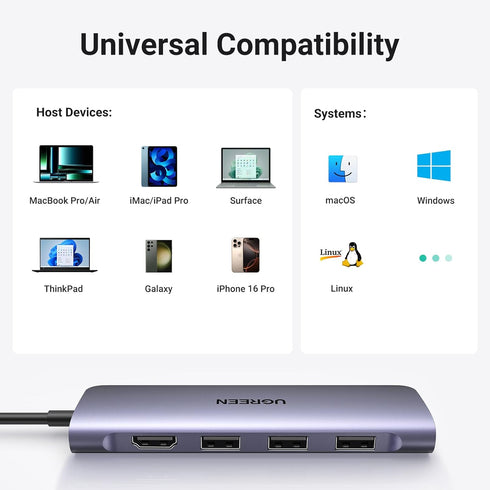 UGREEN Revodok USB C Hub 6 in 1, 4K HDMI, 3 USB 3.0 Ports, SD/TF Card Reader for MacBook Pro, iPhone 16