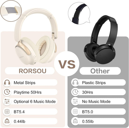 B8 6 50H Headset RORSOU Bluetooth Headphones Over Ear, EQ Music Modes and Playtime Deep Bass Wireless Headphones