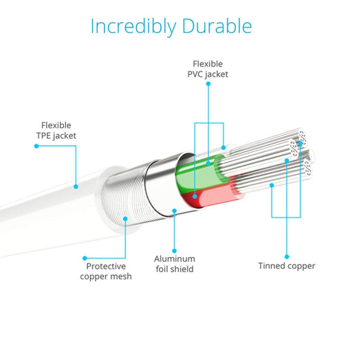 Apple MFi Certified 2 in 1 Lightning & Micro USB Charger Cable, 6FT, Compatible with iPhone X, 8, 7 Plus, Android.
