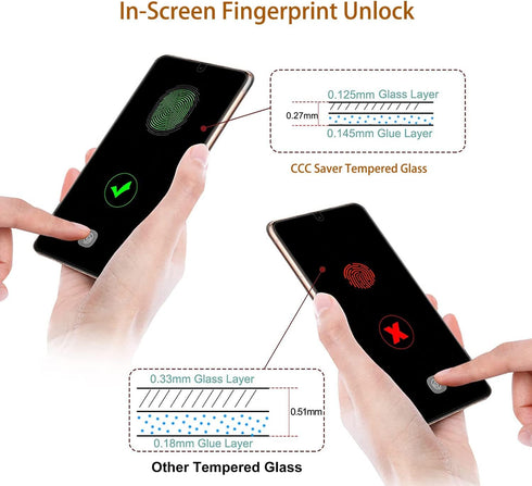 Samsung Galaxy Z Fold 5: 2X Privacy Tempered Glass Front Protector + 2X Inner Soft Film + 2X Camera Lens + 2X Side Film.