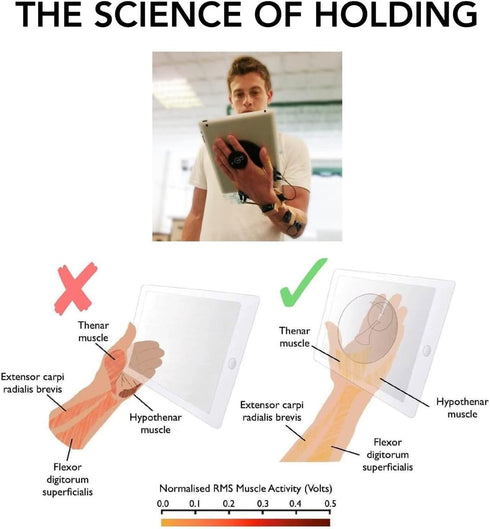G-Hold - Comfort Tablet Holder Works with Any Tablet, Tablet case, e-Reader, iPad - Universal, Ergonomic, Rotating