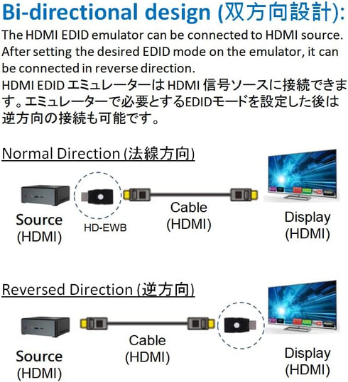 THWT 2.1 4K 4K-EWB), Pre-Set 4K@60Hz 4:4:4 4K@120Hz 4:2:0 2.1 HDMI EDID Emulator (Model: Supports SCDC and EDID Copying