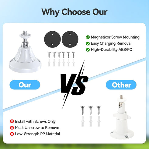 Naseto 1/4 2 Pack) Magnetic Security Camera Mount, Universal Screw, Adjustable Angle, Strong Magnet, No-Drill