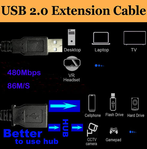 Long USB 2.0 Extension Cable 40FT, USB Male to Female Long Cable Extension Cord for USB Flash Drive/Hard Drive