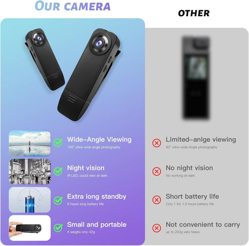 Upgraded Mini Body Camera 1080P, Police Body Camera with Memory Card, Body Worn Cam, Premium Portable for Security